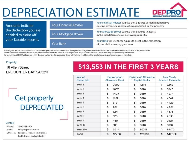 18 Allen Court, Encounter Bay SA 5211
