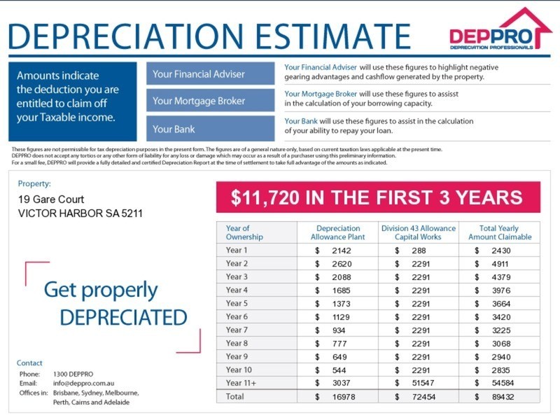 19 Gare Court, Victor Harbor SA 5211