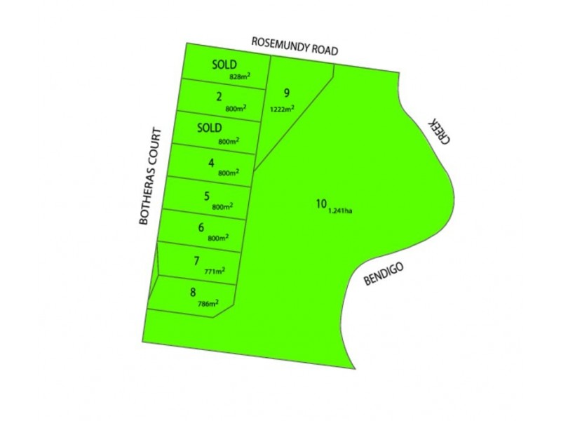 Lots @ Botheras Court, Epsom VIC 3551