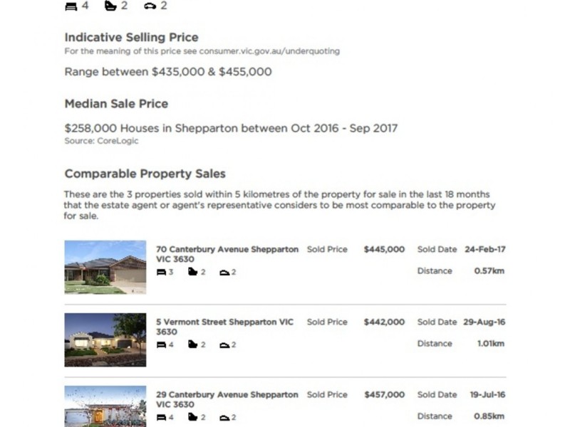 119 Parkside Drive, Shepparton VIC 3630