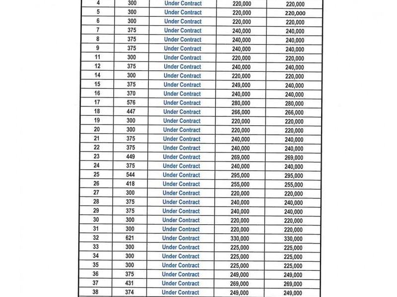 LOT 61 Neptune Terrace, Gillman SA 5013
