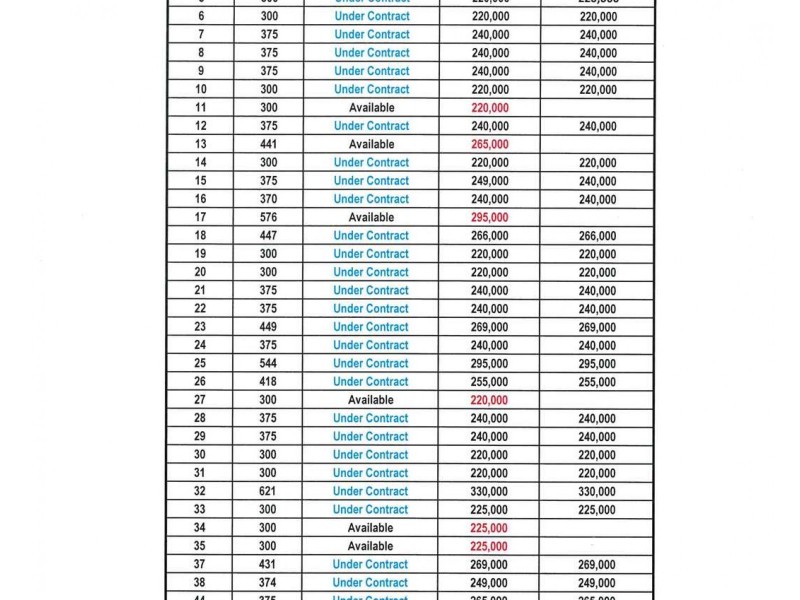 LOT 61 Neptune Terrace, Gillman SA 5013