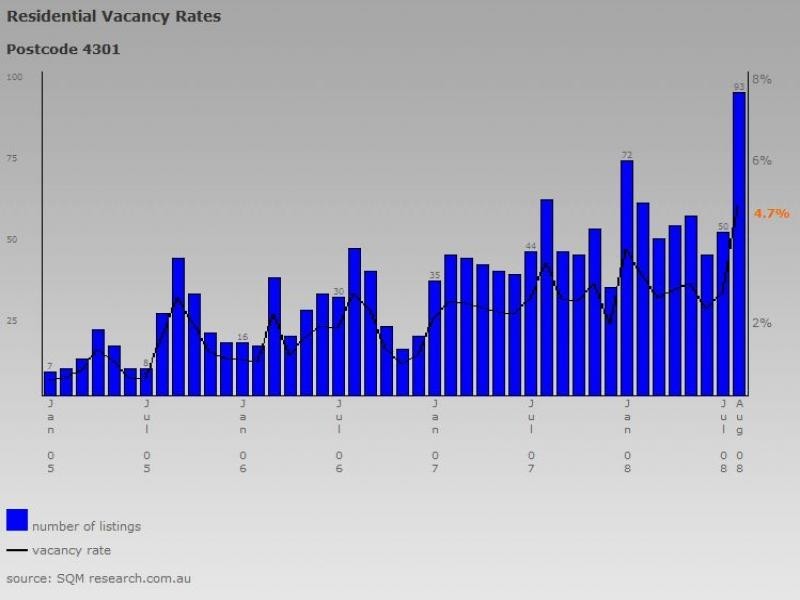 Redbank Plains QLD 4301
