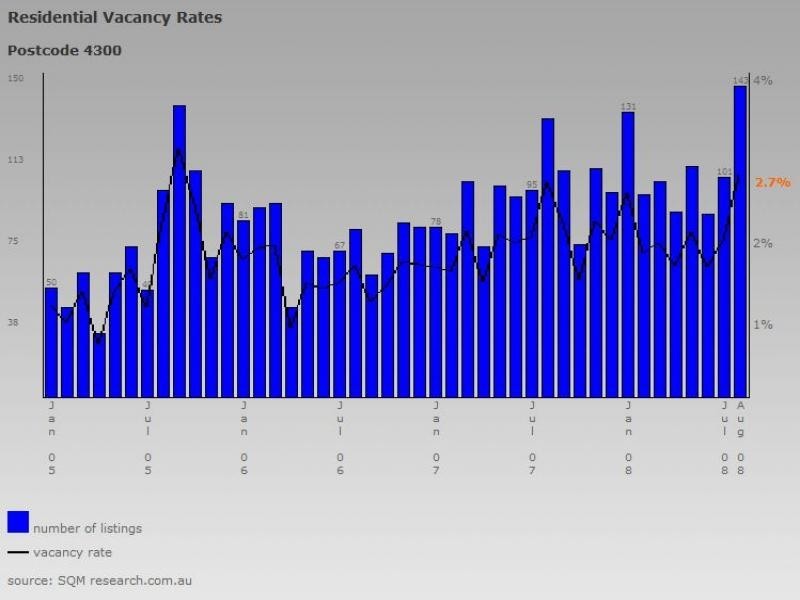 Bellbird Park QLD 4300