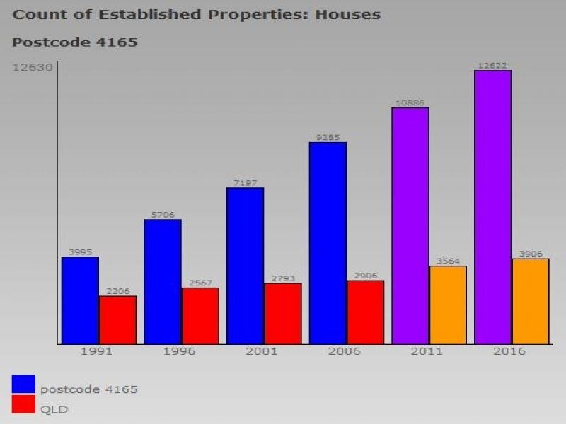 Victoria Point QLD 4165