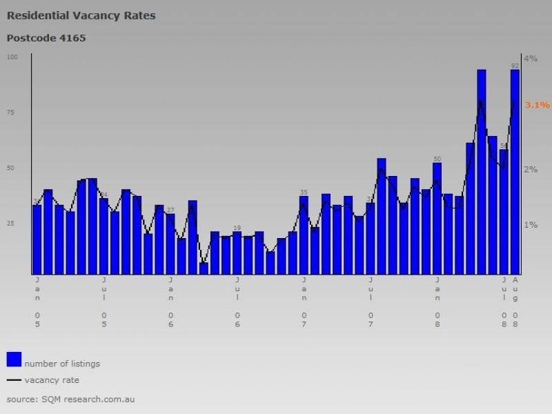 Victoria Point QLD 4165