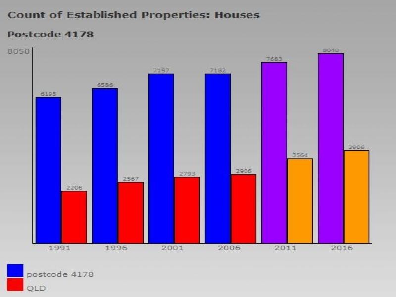 Wynnum West QLD 4178
