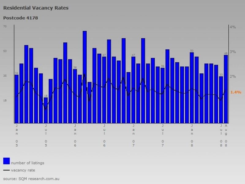 Wynnum West QLD 4178