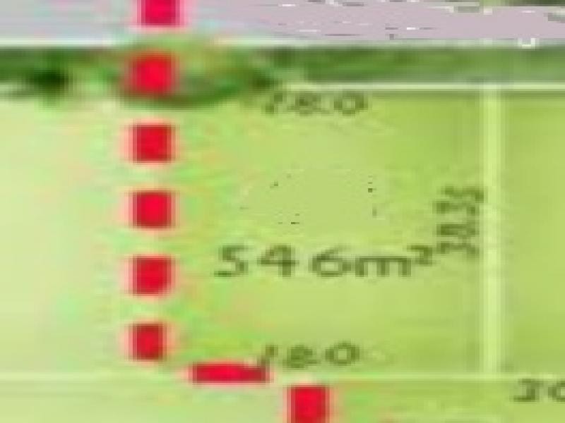 Victoria Point QLD 4165