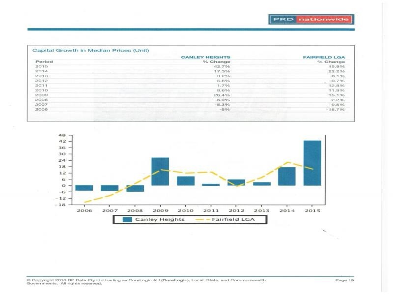 5-7 GEORGE STREET, Canley Heights NSW 2166