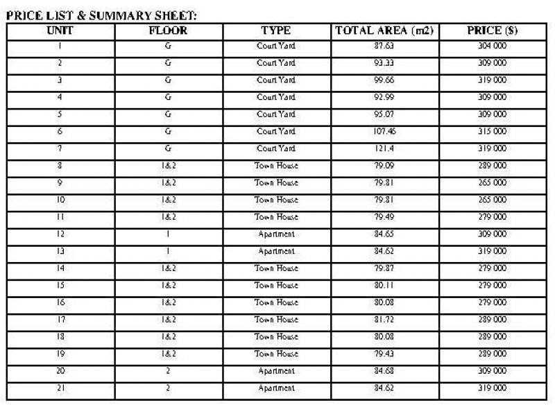 3 Rose Street, Westcourt QLD 4870