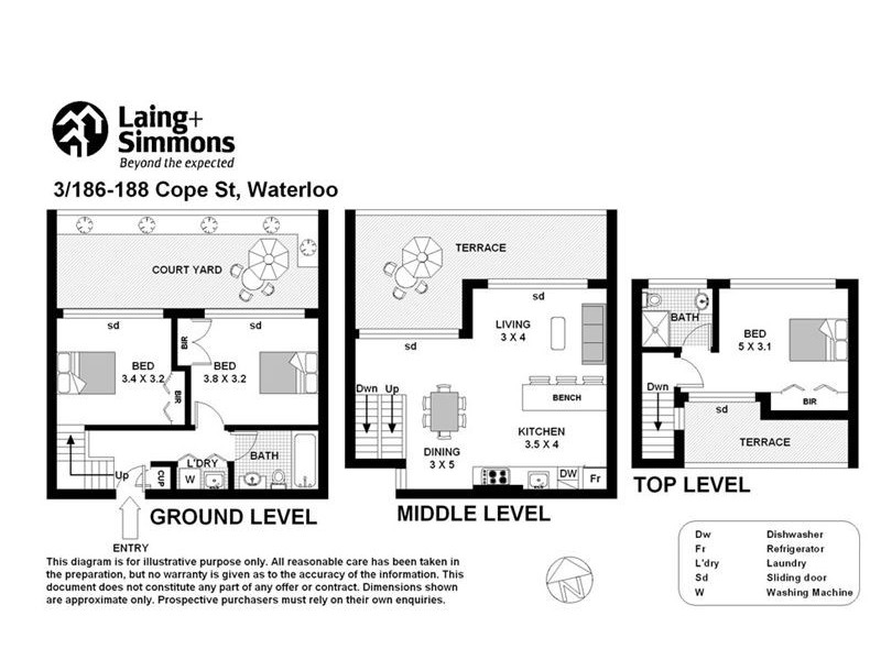 3/186-188 Cope Street, Waterloo NSW 2017