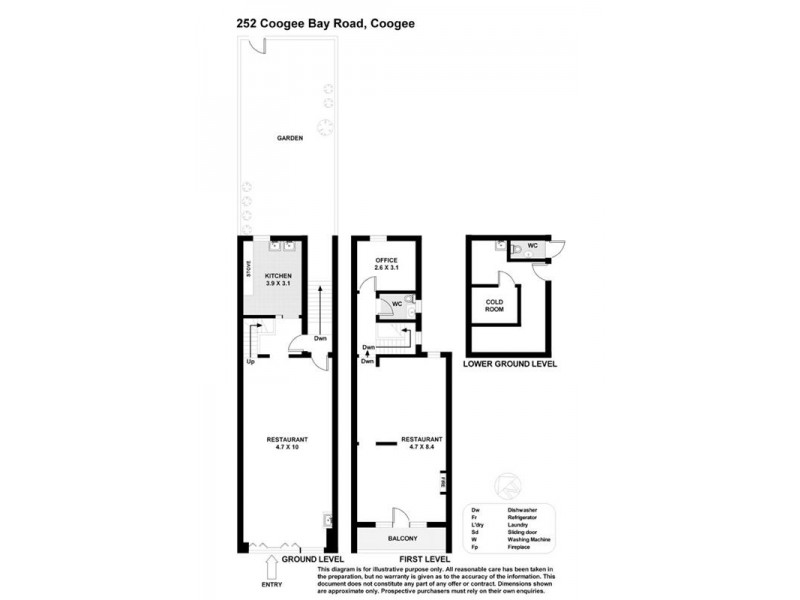 252 Coogee Bay Road, Coogee NSW 2034