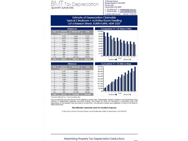 58B Rawson Street, Kurri Kurri NSW 2327