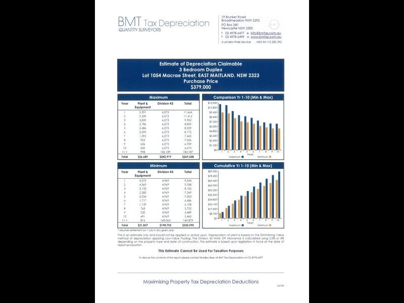 42 MaCrae Street, East Maitland NSW 2323