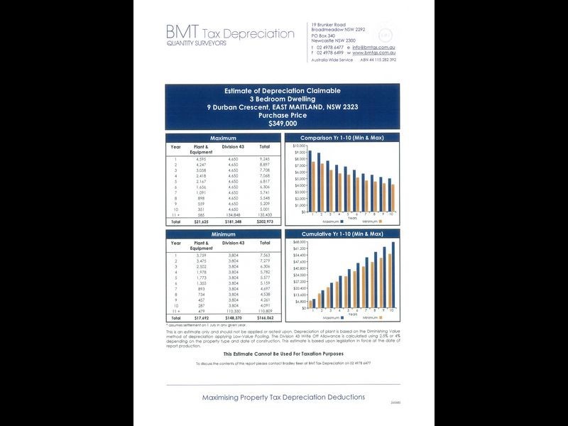 2/9 Durban Crescent, East Maitland NSW 2323