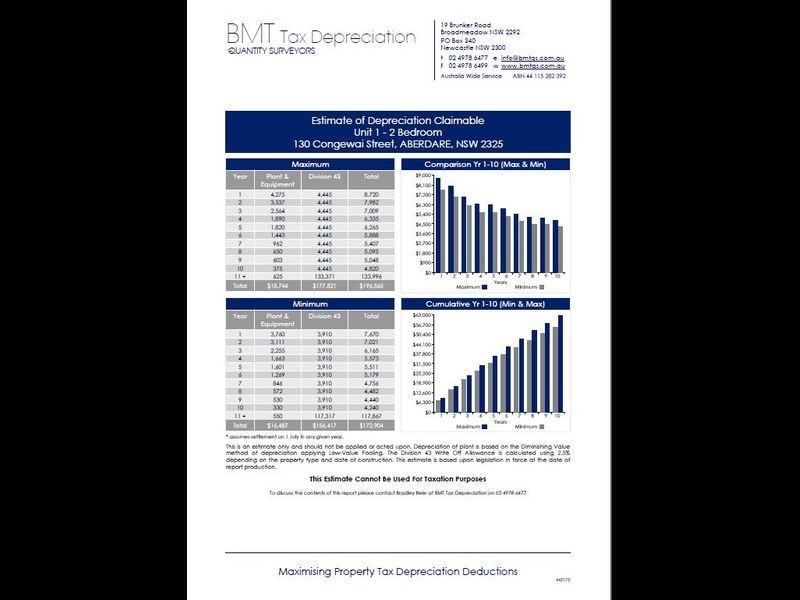 1 2 3 & 4/130 Congewai Street, Aberdare NSW 2325