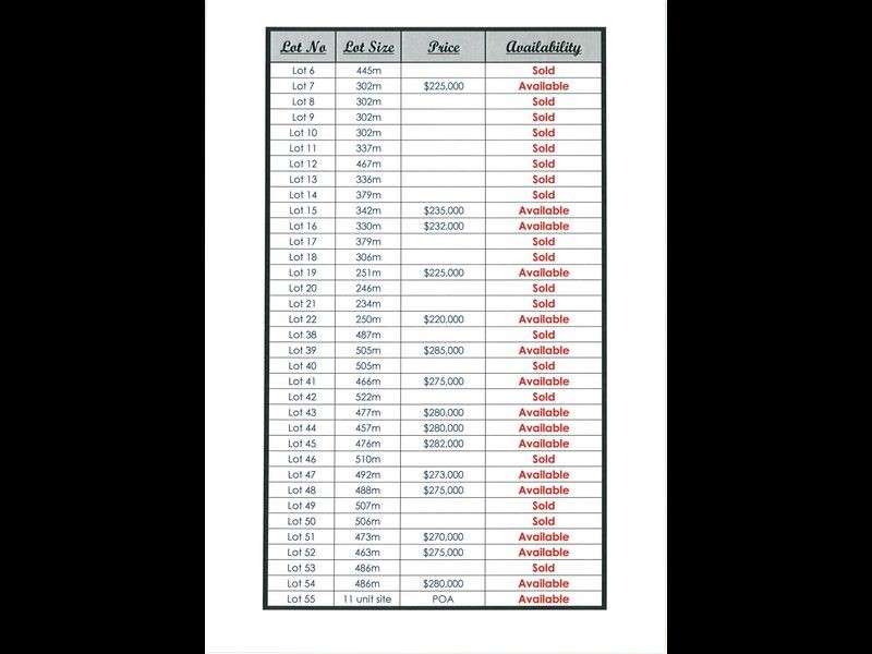Lot 7/7000 Hammond Road, Success WA 6164