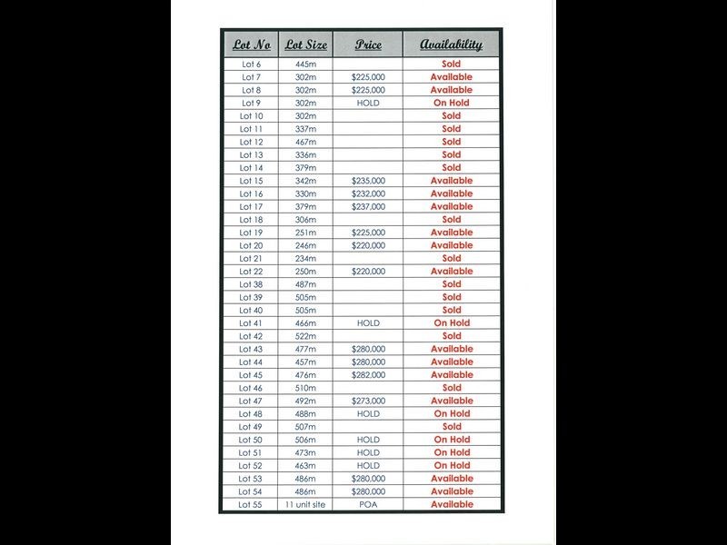 Lot 9/7000 Hammond Road, Success WA 6164