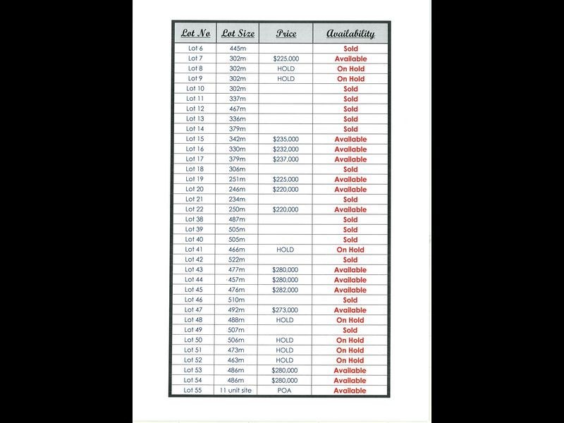 Lot 21/7000 Hammond Road, Success WA 6164