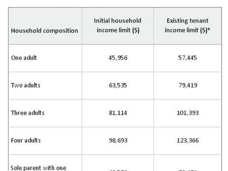 12B Latteri Turn, Aubin Grove WA 6164