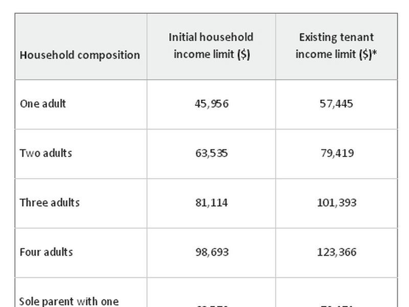 112B Price Parkway, Bertram WA 6167