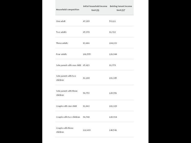 6/36 Wialki Lane, Canning Vale WA 6155