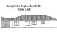 Toukley NSW 2263