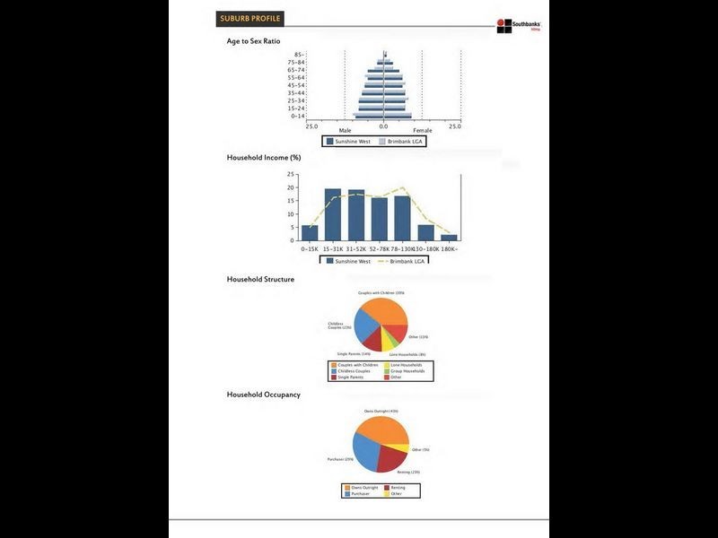 2 & 3/152 Hilma Street, Sunshine West VIC 3020