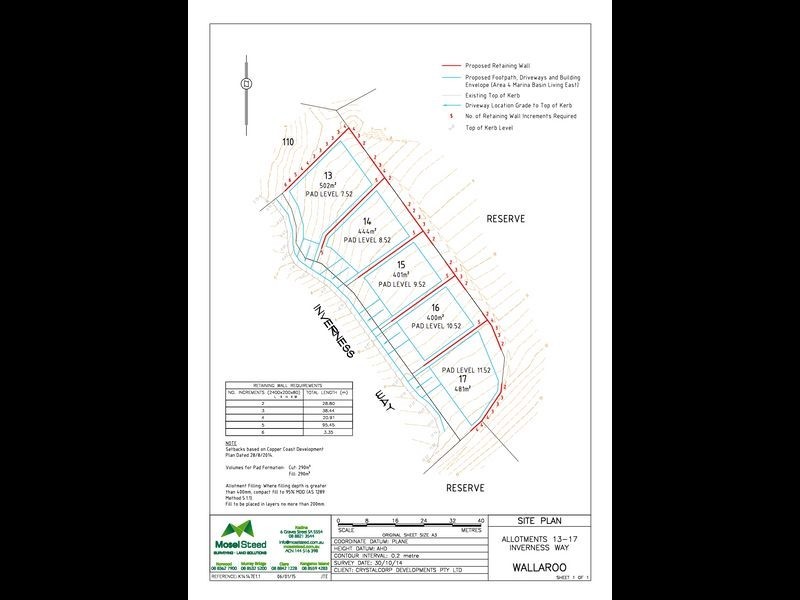 Lots 13-17 Inverness Way, Wallaroo SA 5556