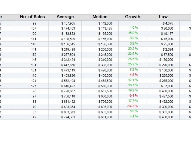 1-4/51 Le Geyt Street, Windsor QLD 4030