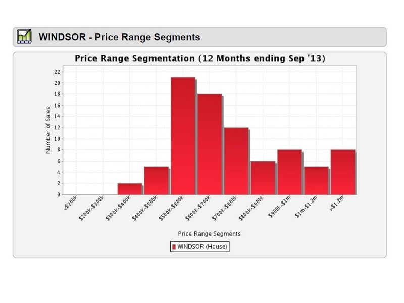 1-4/51 Le Geyt Street, Windsor QLD 4030