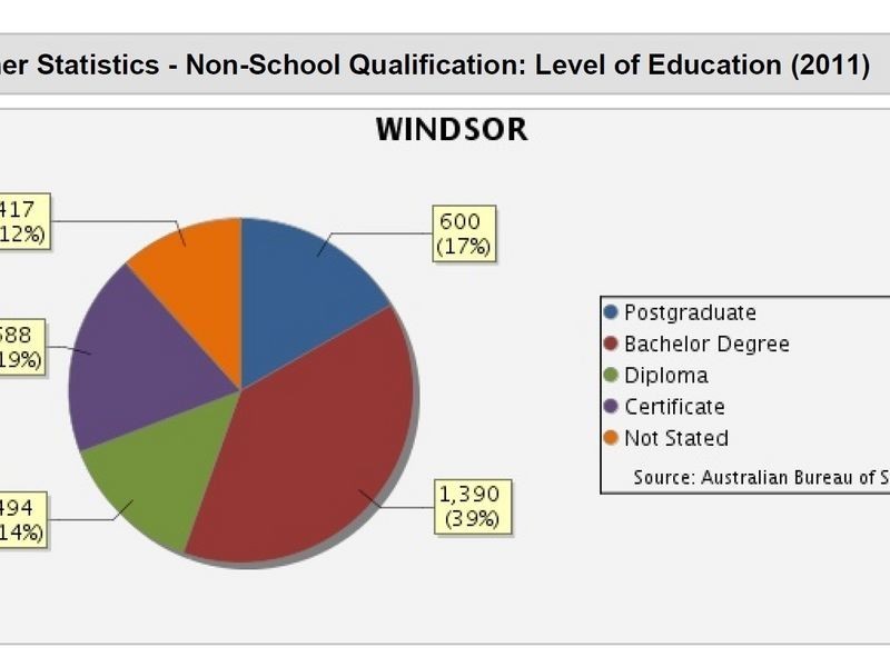 1-4/51 Le Geyt Street, Windsor QLD 4030
