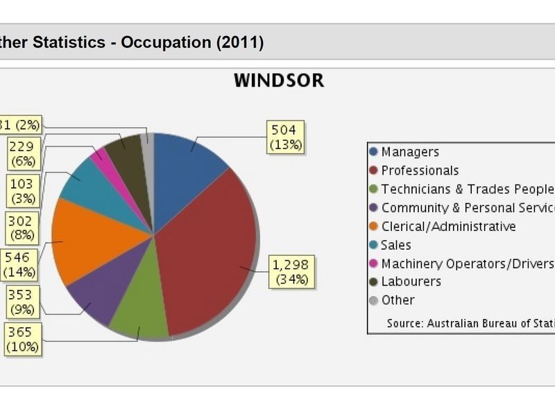 1-4/51 Le Geyt Street, Windsor QLD 4030