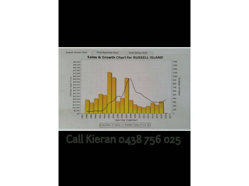 88 Falconhurst Road, Russell Island QLD 4184