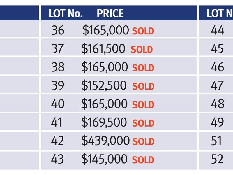 Lot 52 Oliver Cove – Broulee 705, Broulee NSW 2537