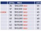 Lot 47 Martin Place – Broulee 705, Broulee NSW 2537
