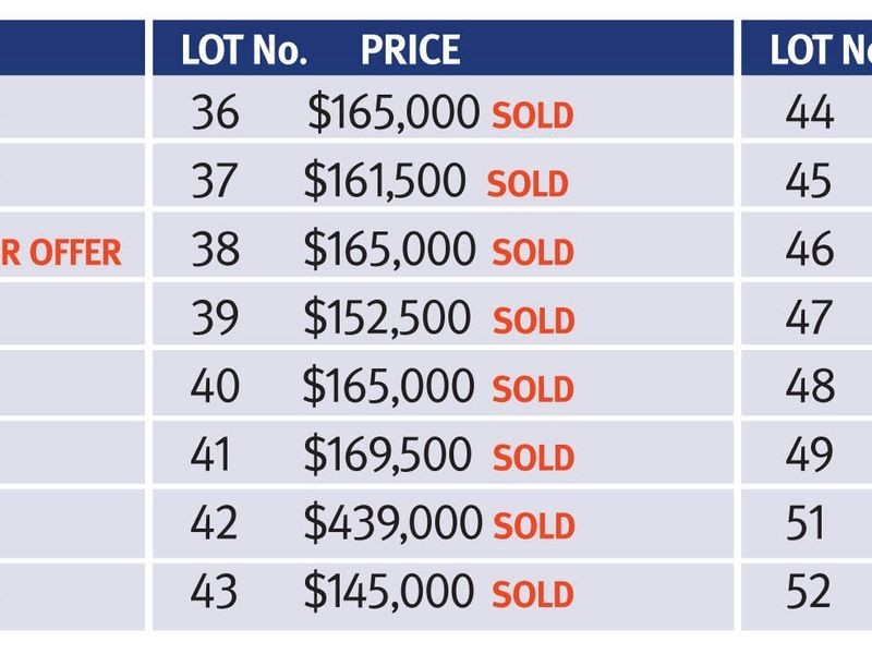 Lot 47 Martin Place – Broulee 705, Broulee NSW 2537