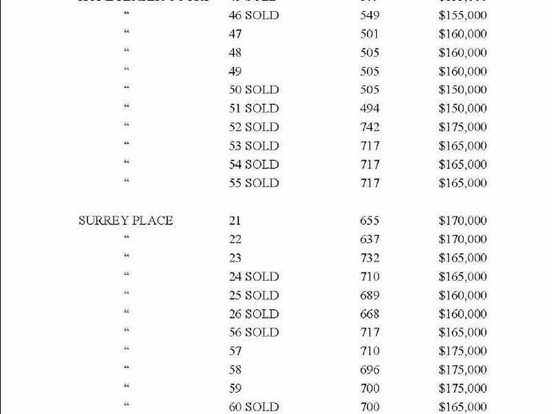 22/ Surrey Place, Inverloch VIC 3996