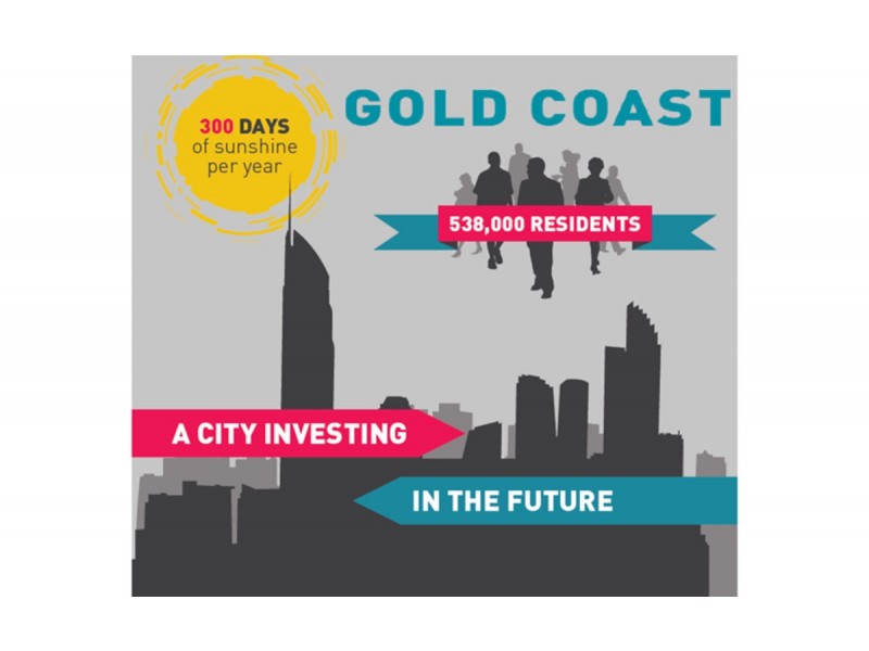 Lot 40 Lura Estate, Coomera QLD 4209