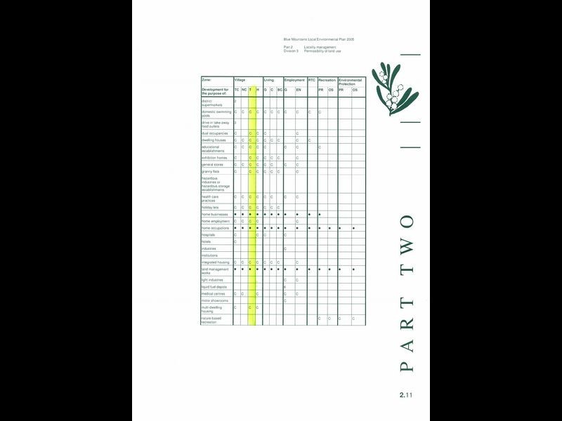 198 – 204 Leura Mall, Leura NSW 2780