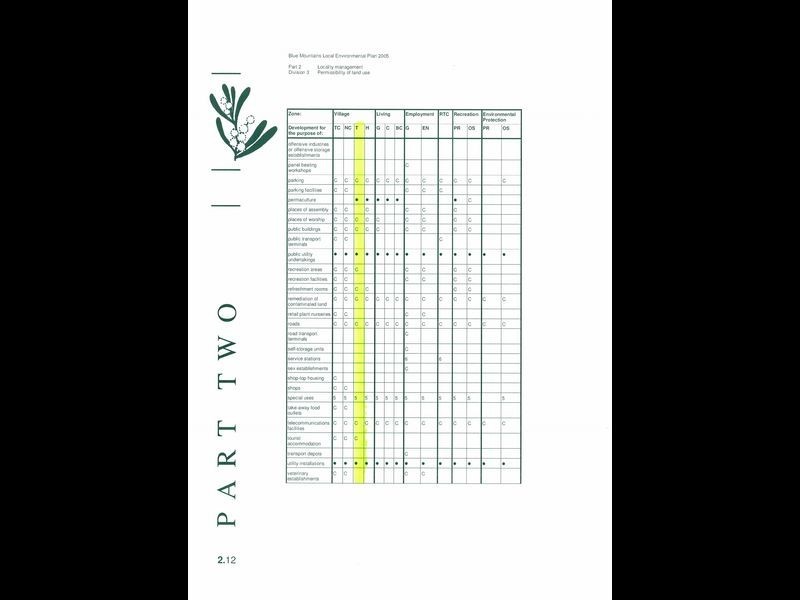 198 – 204 Leura Mall, Leura NSW 2780