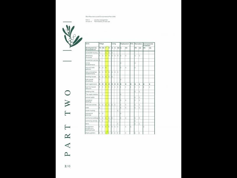 198 – 204 Leura Mall, Leura NSW 2780