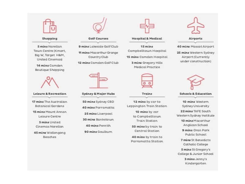 Gregory Hills NSW 2557