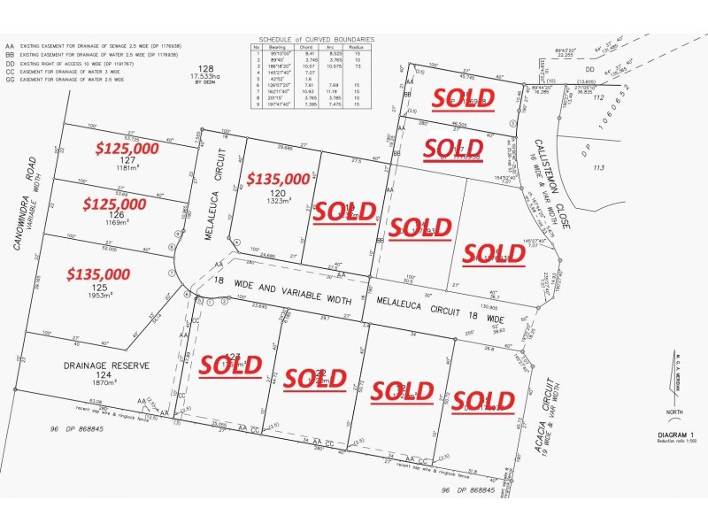 NEW LAND Melaleuca Circuit, Cowra NSW 2794