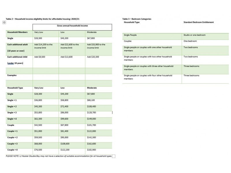 206/320 Taren Point Road, Caringbah NSW 2229