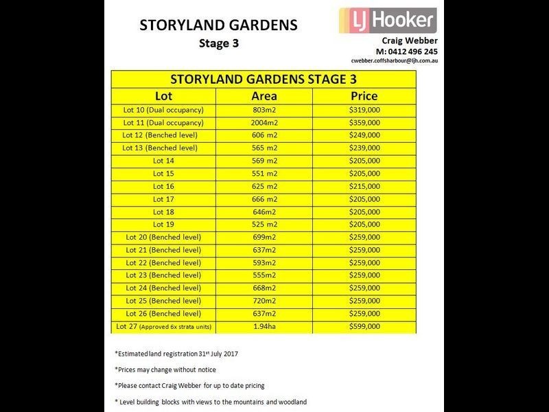 Lot 10-27 Mimiwali Drive, Bonville NSW 2441
