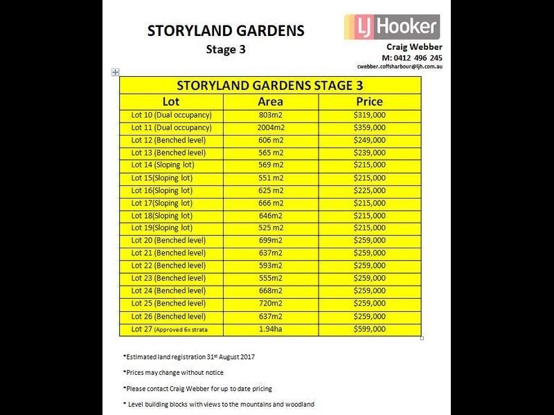 Lot 24 Storyland Gardens Estate, Bonville NSW 2441