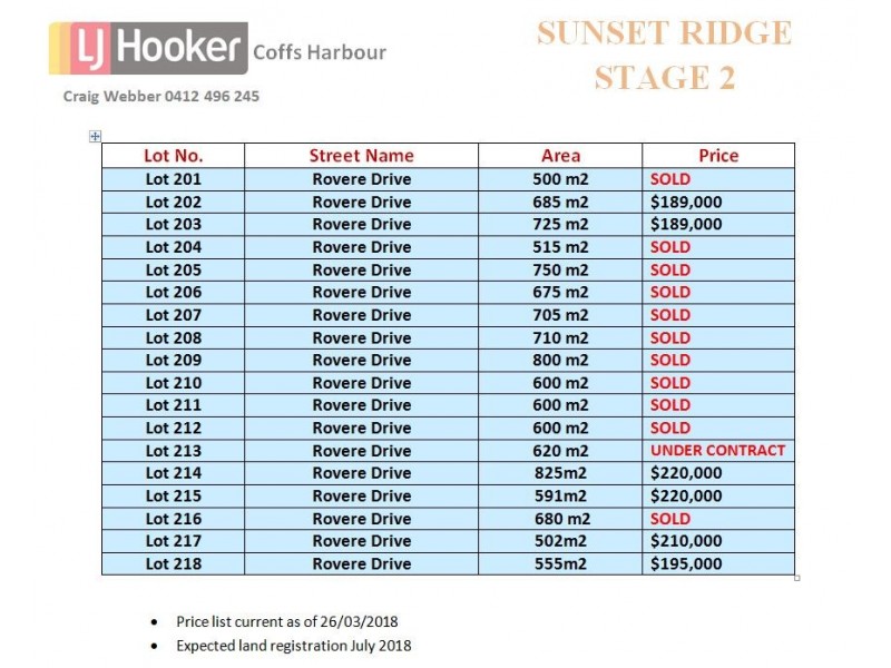 Lot 218 Rovere Drive, Coffs Harbour NSW 2450