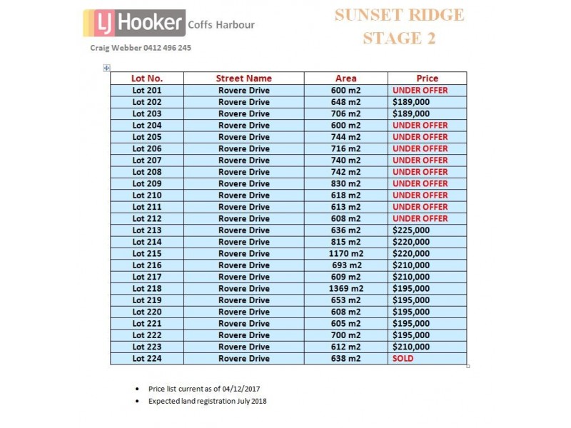 Lot 219 Rovere Drive, Coffs Harbour NSW 2450